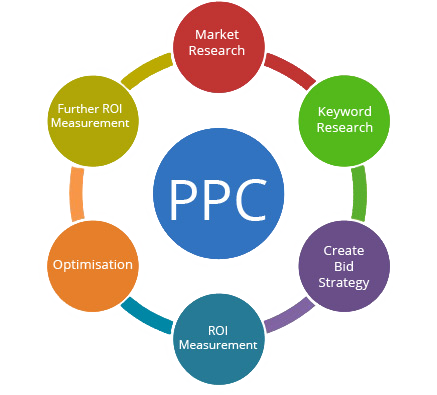 ppc